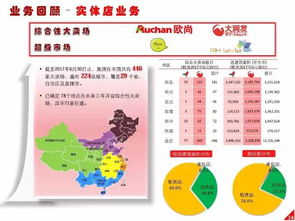 17頁(yè)ppt看懂 2017年中業(yè)績(jī)