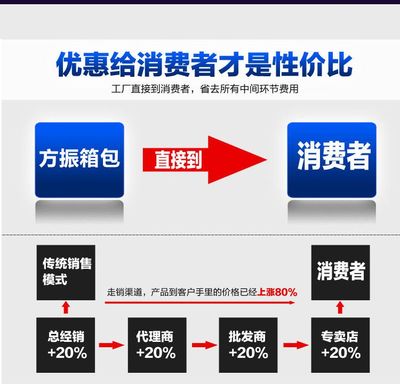專業(yè)定制，品質(zhì)保障 上海醫(yī)藥包/工具包/醫(yī)療工具包定制與日用百貨銷售服務(wù)